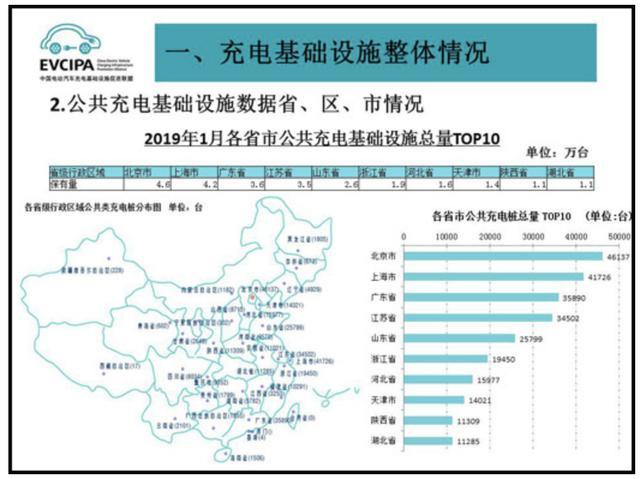 充電樁市場(chǎng)分析報(bào)告，鴻嘉利交貨數(shù)量喜人(圖2)