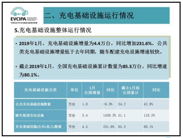 充電樁市場(chǎng)分析報(bào)告，鴻嘉利交貨數(shù)量喜人(圖1)