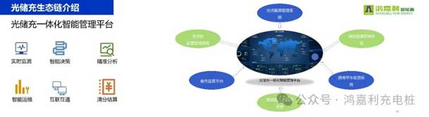 鴻嘉利攜手共創(chuàng)：賦能生態(tài)合作，共創(chuàng)光儲(chǔ)充高質(zhì)量發(fā)展新紀(jì)元(圖11)