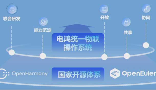 2024開放原子開源生態(tài)大會圓滿落地，鴻嘉利加入“電鴻”生態(tài)協(xié)同發(fā)展(圖2)