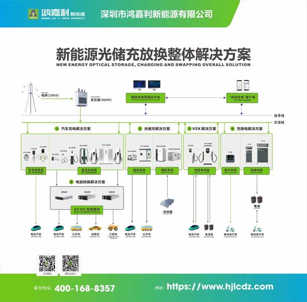 實力登榜！鴻嘉利攜手充充有電入圍2025中國充換電行業(yè)十大品牌評選(圖3)