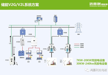 感恩有您，鴻嘉利新能源2021深圳國際充電站（樁）設(shè)備展完美落幕(圖9)